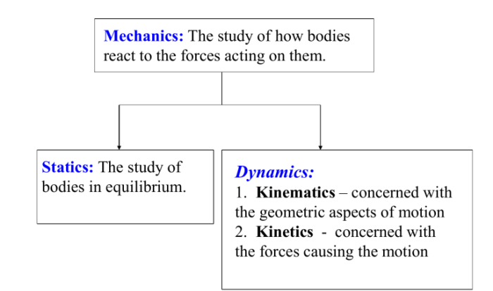 Mechanics physics cheat mechanic sheets kaynak mühendisliği