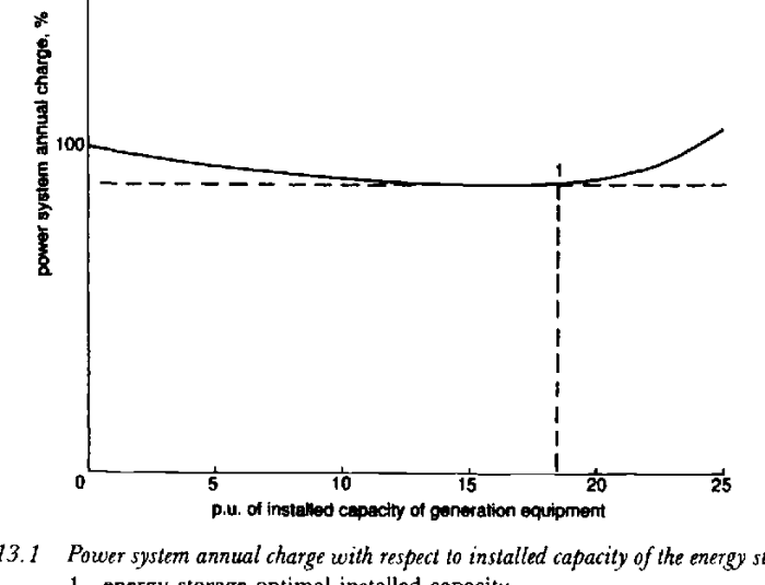 Qualitative energy storage & conservation with bar graphs