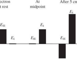 Qualitative energy storage & conservation with bar graphs